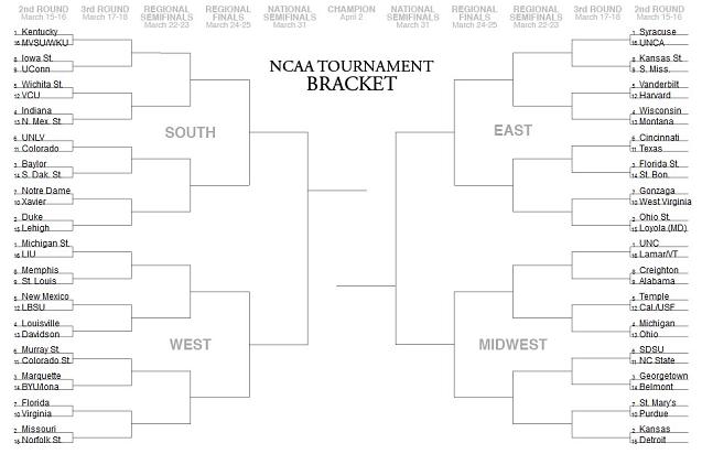 NCAA_2012_Bracket - Papa's Basement